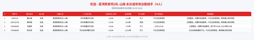 rider 优选 荔湾陈家祠2队 山梅 2000.png