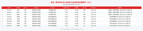rider 优选 荔湾多宝2队 林显澎 2000.png