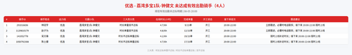 rider 优选 荔湾多宝1队 钟健文 2000.png