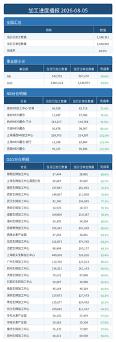 进度播报.png