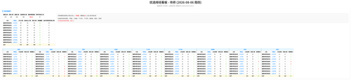 优选 市桥 auto.png