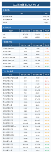 进度播报.png