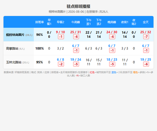 schedule zhudian.png