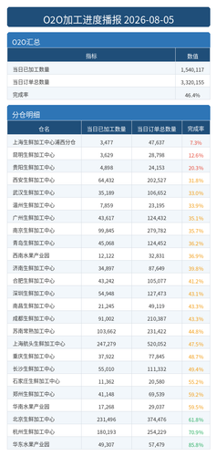 进度播报 O2O.png