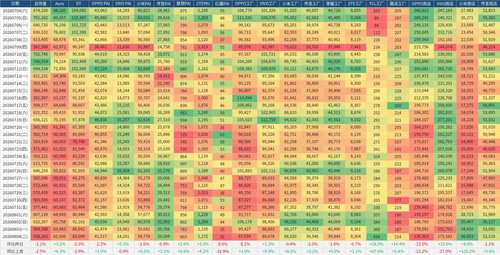 table heatmap.jpg