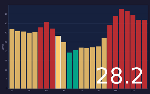 ems chart.png