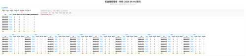 优选 市桥 auto.png