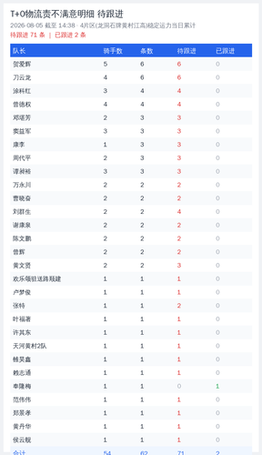 t0 leader 20260805 1438.png