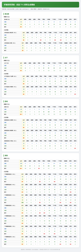 dashboard 0806 youxuan.png