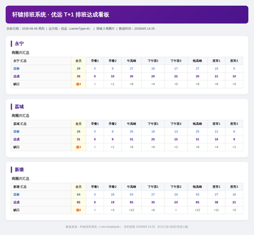 dashboard 0806 youyuan.png