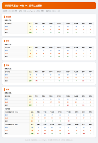 dashboard 0806 fengpao.png