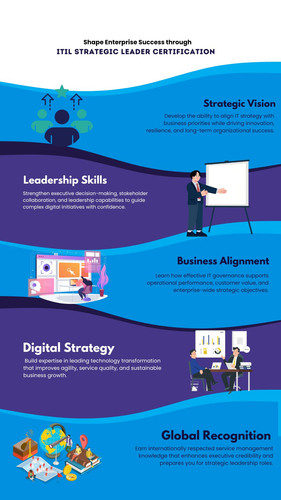 Shape Enterprise Success through ITIL Strategic Leader Certification.jpg