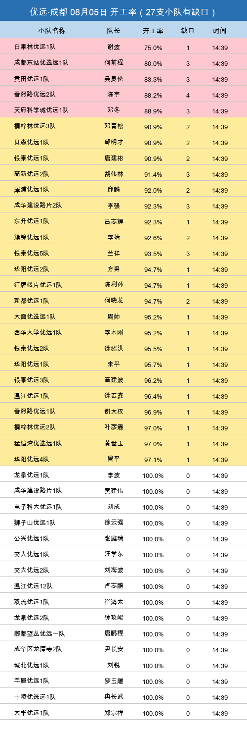 youyuan gap.png