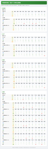 dashboard 0806 youxuan.png