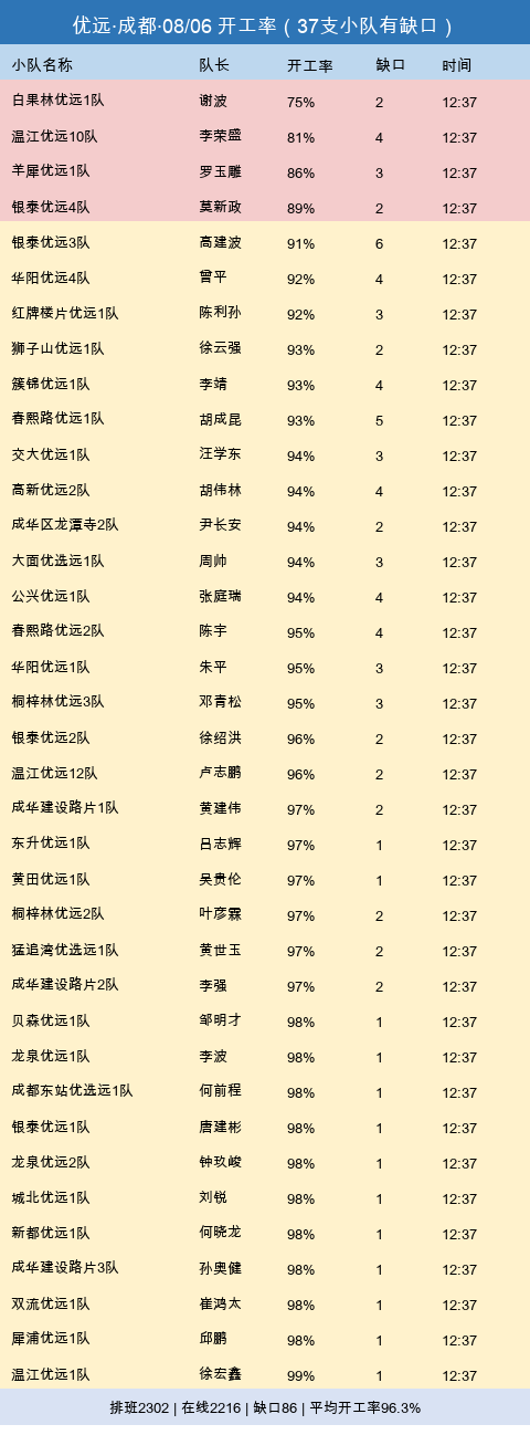 youyuan gap.png