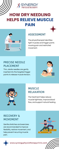 How Dry Needling Helps Relieve Muscle Pain.png