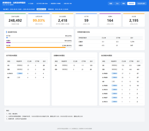 dashboard 20260806 123059.png