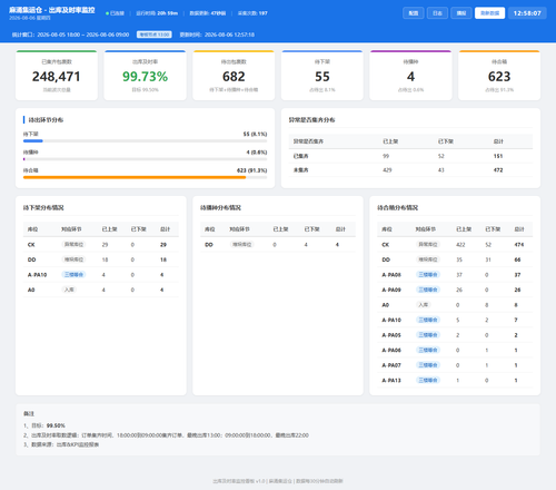 dashboard 20260806 125804.png