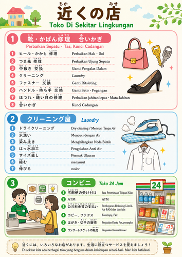 001 GAMBAR TOKO DISEKITAR LINGKUNGAN.png