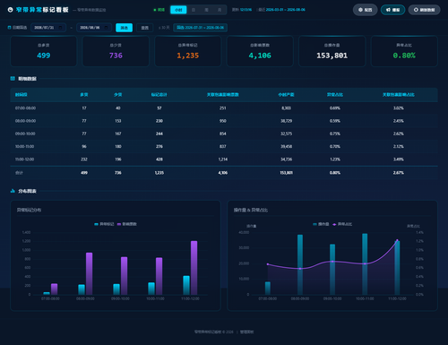 dashboard hourly 20260806 121311.png