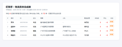 dqs 20260806 1300.png