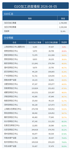 进度播报 O2O.png