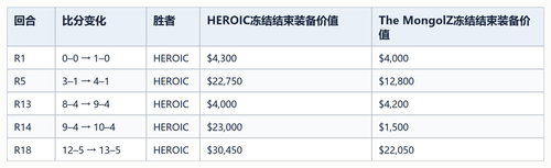 05 five key equipment rounds table.png