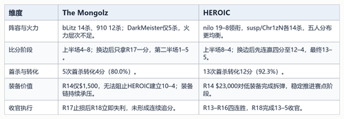 07 tactical comparison table.png