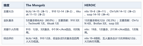 06 key players table.png