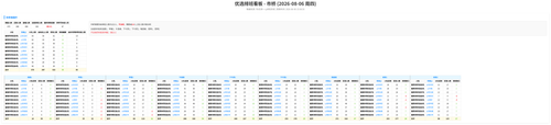 优选 市桥 auto.png