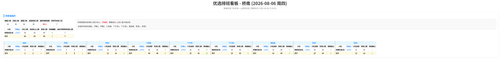 优选 桥南 auto.png