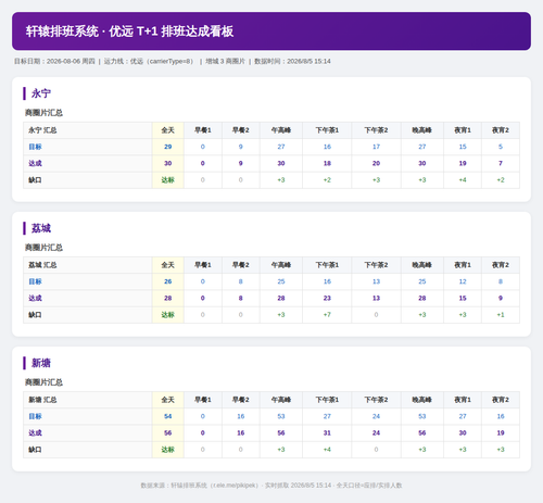 dashboard 0806 youyuan.png
