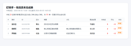 dqs 20260805 1500.png