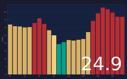 ems chart.png