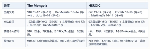 06 key players table.png