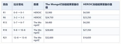 05 five key equipment rounds table.png