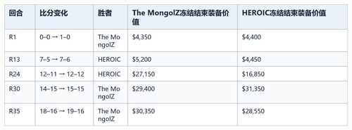 05 five key equipment rounds table.png