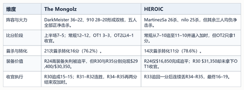 07 tactical comparison table.png