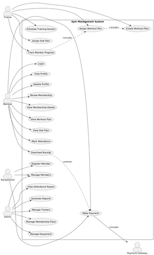 case diagram for gym.png