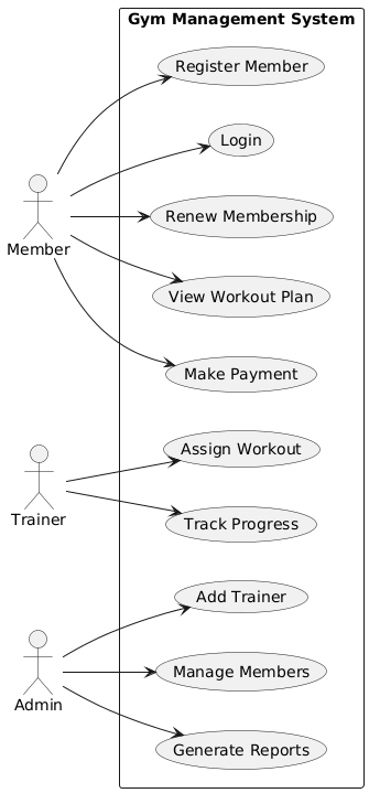 case diagram for gym management.png
