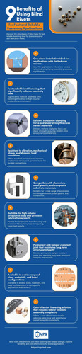9 Benefits of Using Blind Rivets for Fast and Reliable Fastening Applications.jpg