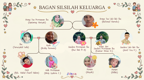 Orang Tua Perempuan Ibu Saptaning Hariyati.png