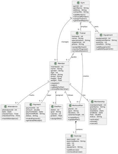 class diagram for gym.png