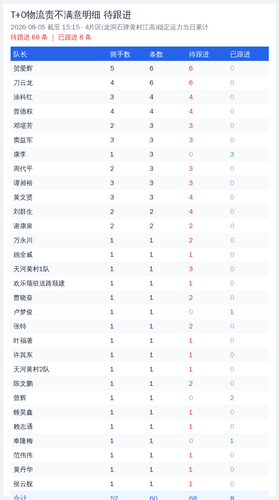 t0 leader 20260805 1515.png