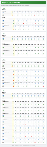 dashboard 0806 youxuan.png