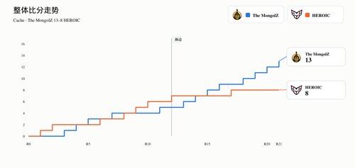 02 score.png