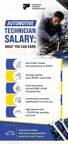 AUTOMOTIVE TECHNICIAN SALARY WHAT YOU CAN EARN (1).jpg