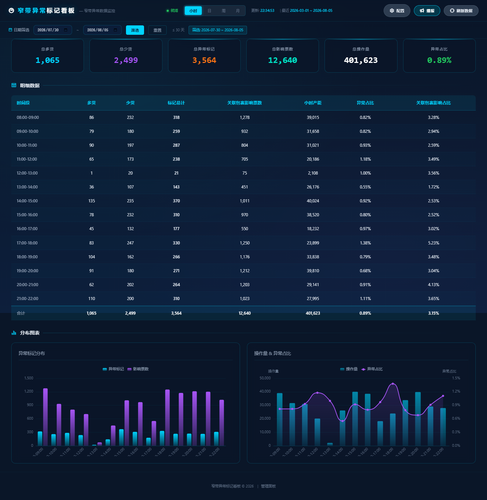 dashboard hourly 20260805 223448.png