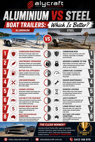Aluminium vs Steel Boat Trailers: Which Is Better?.jpg