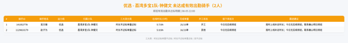 rider 优选 荔湾多宝1队 钟健文 2200.png